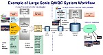 VQMA Workflow